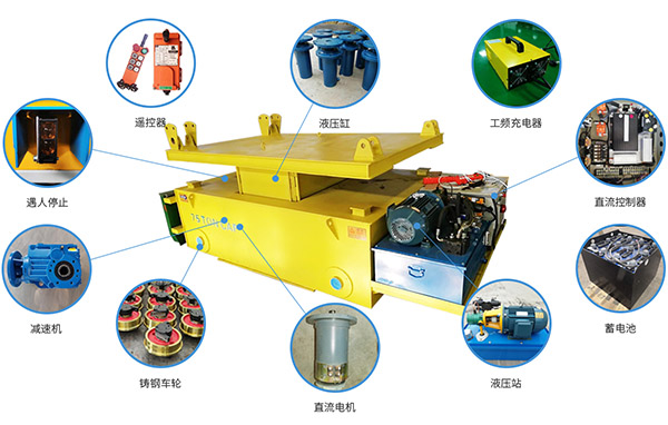 D(zhun)܉ƽ܇(ch)Y(ji)(gu)