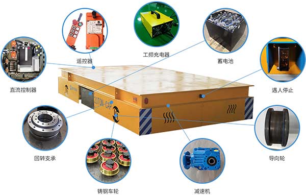 有軌電動平車結(jié)構(gòu)