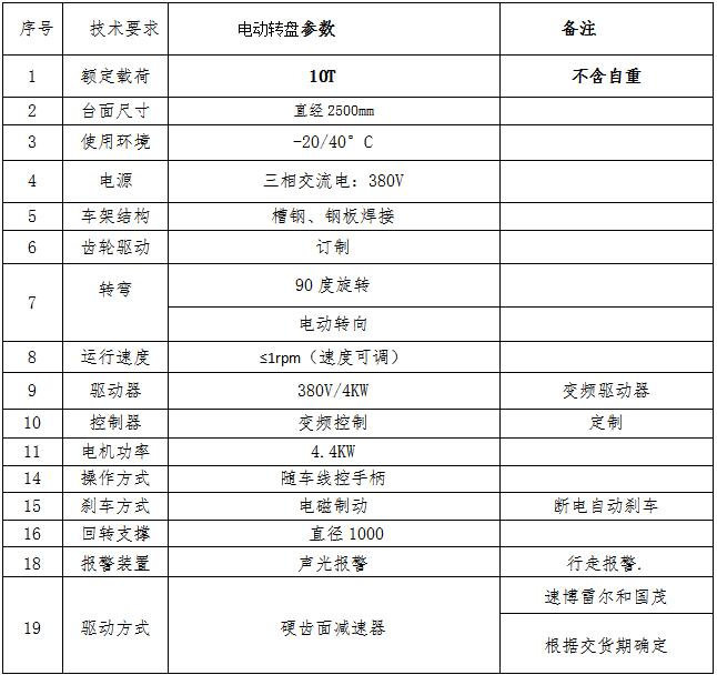 萬向電動平車參數(shù)