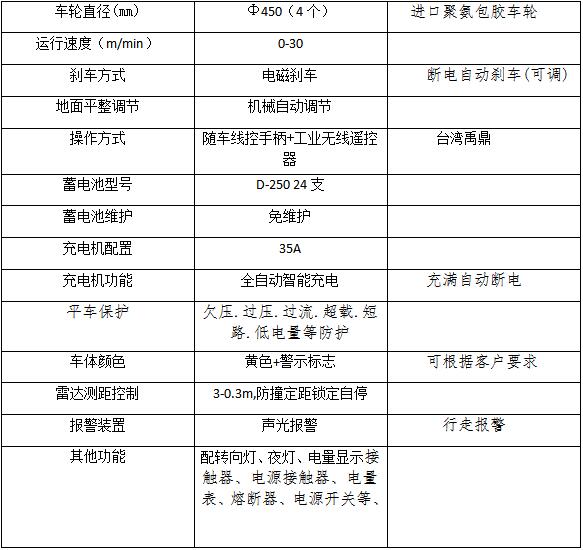 轉(zhuǎn)彎電動(dòng)平車(chē)參數(shù)